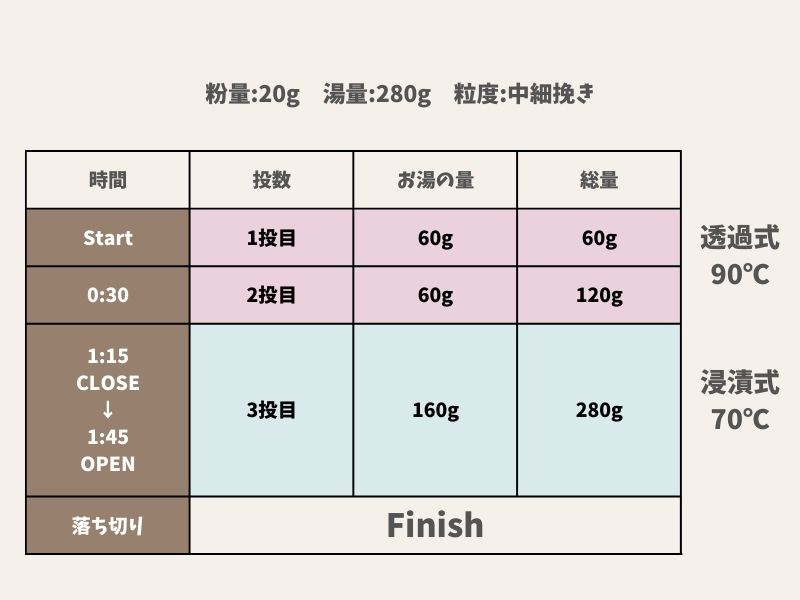 ハイブリッドメソッドの抽出イメージ